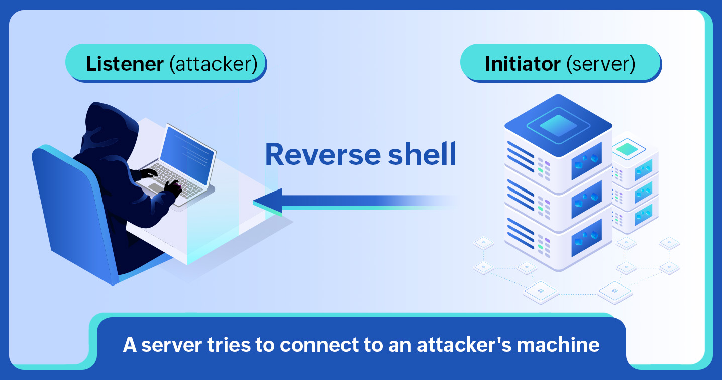 Unveiling 48 Malicious npm Packages: A Deep Dive into Supply Chain Threats